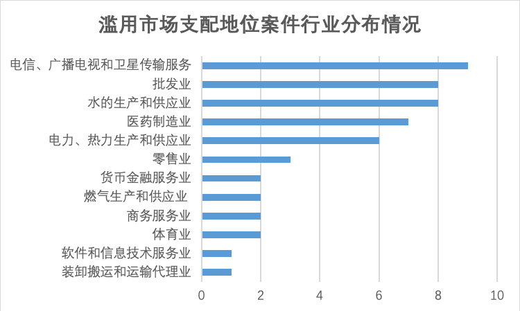 号允广电